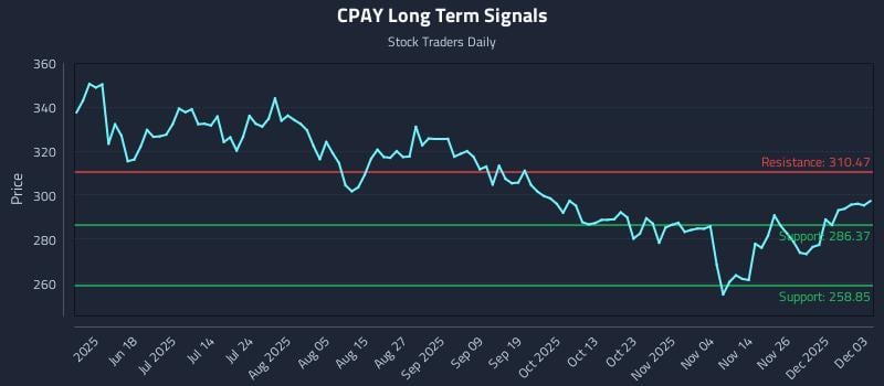1 News Article Image (CPAY) Movement as an Input in Quant Signal Sets