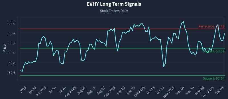 EVHY Long Term Analysis for December 3 2025 EVHY Long Term Analysis for December 3 2025