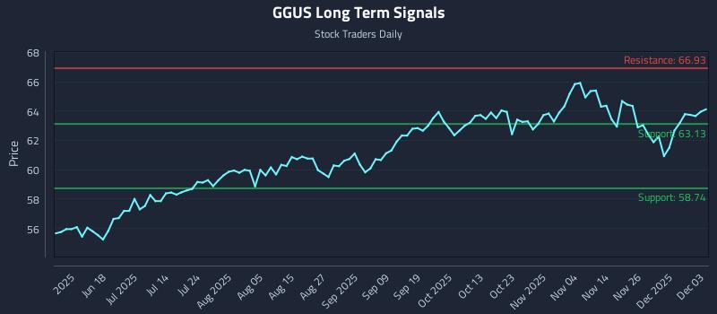 GGUS Long Term Analysis for December 3 2025