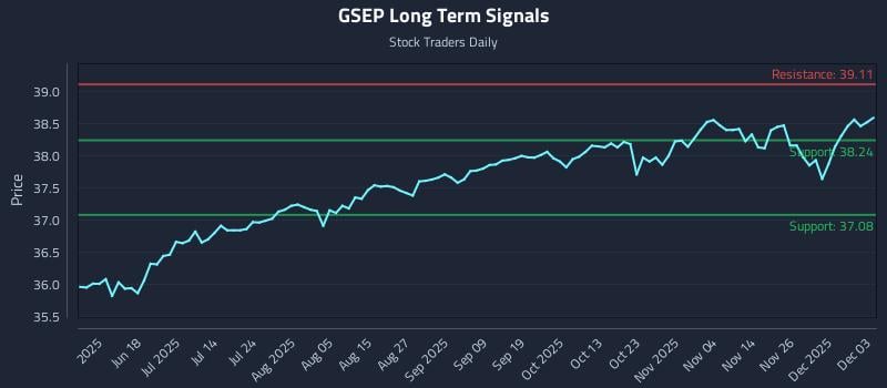 GSEP Long Term Analysis for December 3 2025