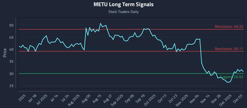 METU Long Term Analysis for December 3 2025 METU Long Term Analysis for December 3 2025