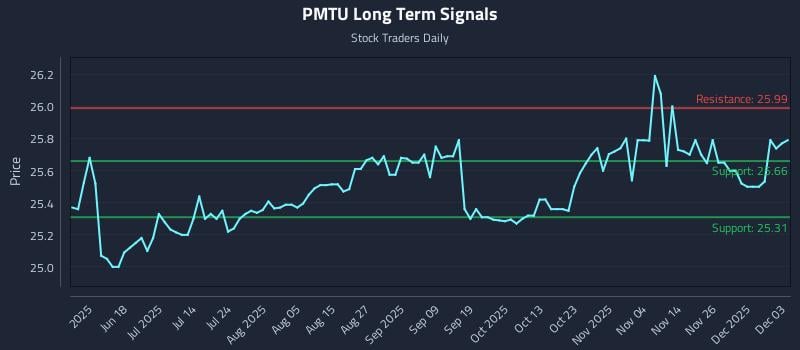 PMTU Long Term Analysis for December 3 2025