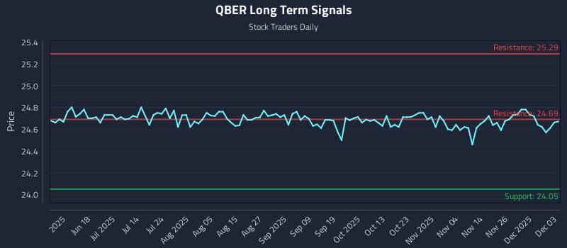QBER Long Term Analysis for December 3 2025 QBER Long Term Analysis for December 3 2025