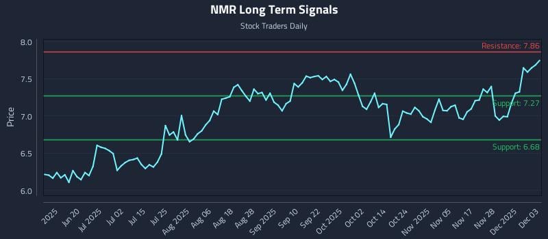 NMR Long Term Analysis for December 4 2025 NMR Long Term Analysis for December 4 2025