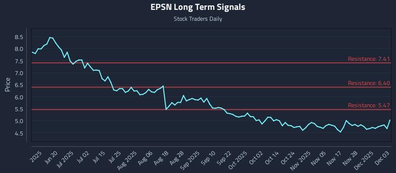 EPSN Long Term Analysis for December 4 2025