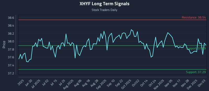 XHYF Long Term Analysis for December 4 2025 XHYF Long Term Analysis for December 4 2025