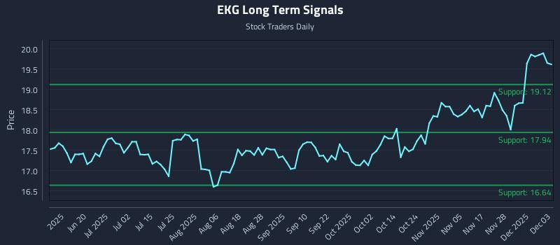 EKG Long Term Analysis for December 4 2025