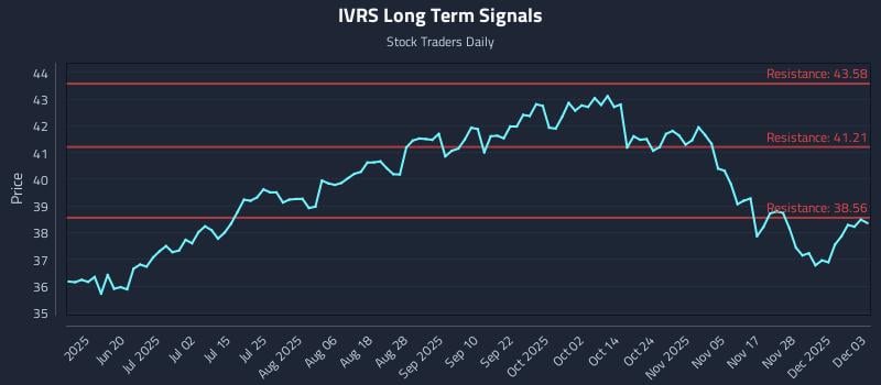 IVRS Long Term Analysis for December 4 2025 IVRS Long Term Analysis for December 4 2025