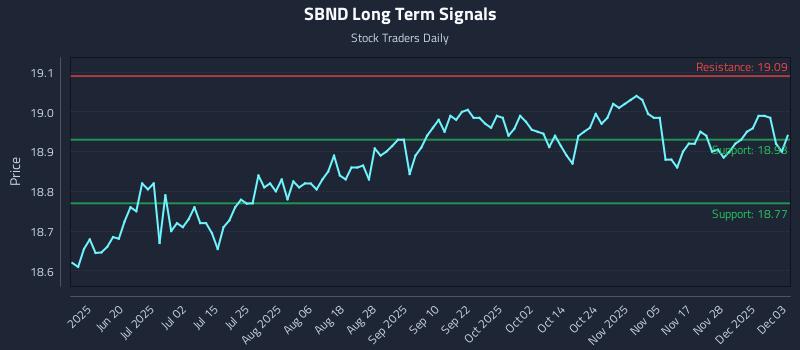 SBND Long Term Analysis for December 4 2025 SBND Long Term Analysis for December 4 2025