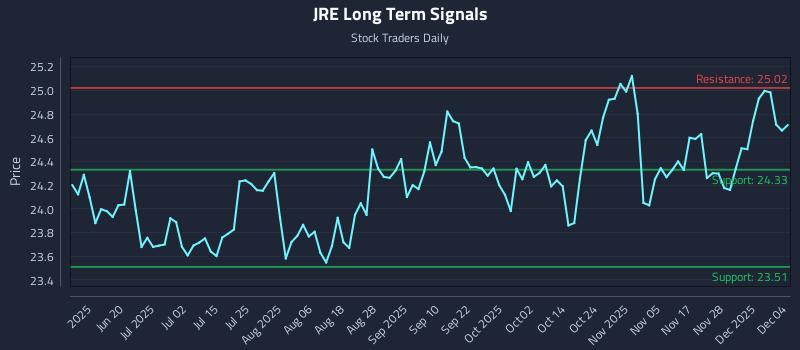 JRE Long Term Analysis for December 4 2025 JRE Long Term Analysis for December 4 2025
