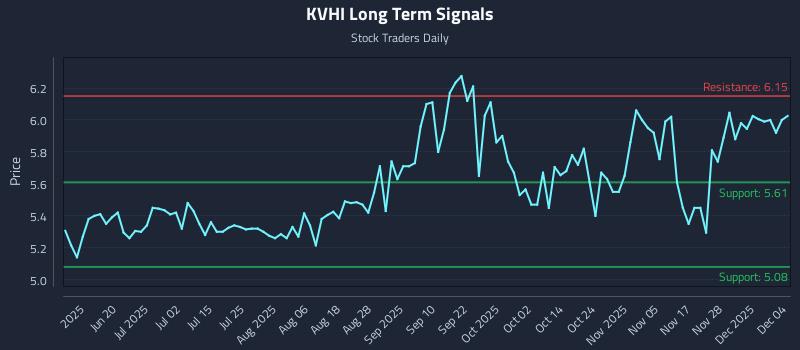 KVHI Long Term Analysis for December 4 2025