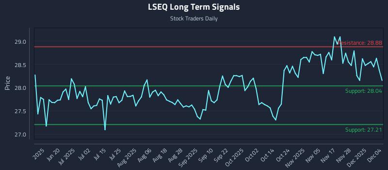 LSEQ Long Term Analysis for December 4 2025