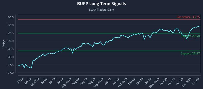 BUFP Long Term Analysis for December 4 2025 BUFP Long Term Analysis for December 4 2025