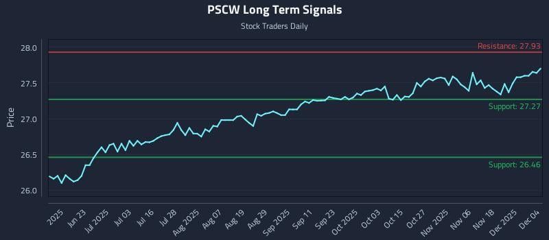 PSCW Long Term Analysis for December 5 2025 PSCW Long Term Analysis for December 5 2025
