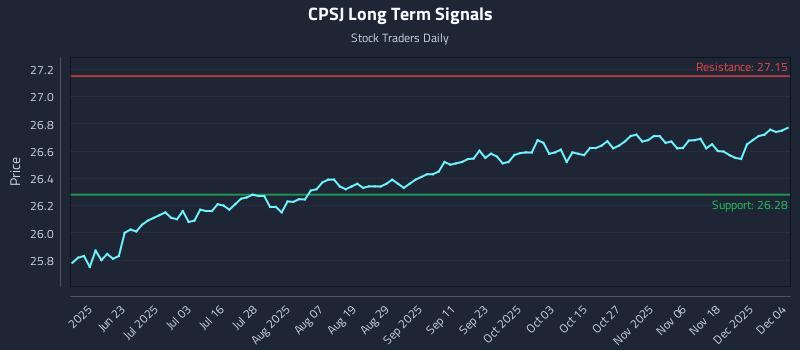 CPSJ Long Term Analysis for December 5 2025 CPSJ Long Term Analysis for December 5 2025