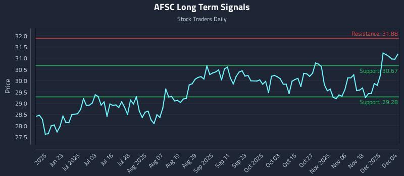 AFSC Long Term Analysis for December 5 2025 AFSC Long Term Analysis for December 5 2025