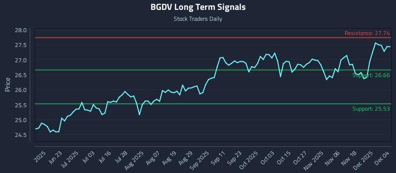 BGDV Long Term Analysis for December 5 2025 BGDV Long Term Analysis for December 5 2025