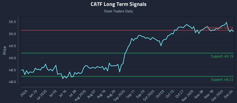 CATF Long Term Analysis for December 5 2025 CATF Long Term Analysis for December 5 2025
