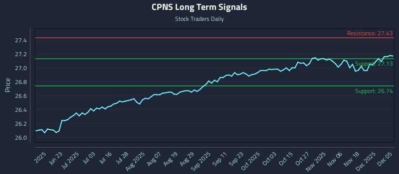 CPNS Long Term Analysis for December 5 2025