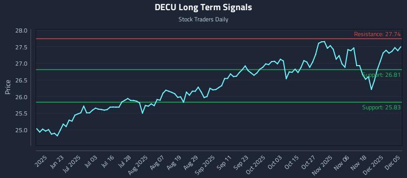 DECU Long Term Analysis for December 5 2025 DECU Long Term Analysis for December 5 2025