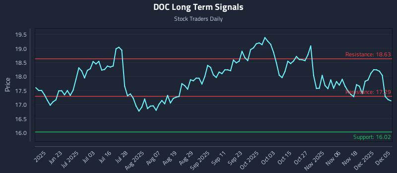 DOC Long Term Analysis for December 5 2025 DOC Long Term Analysis for December 5 2025