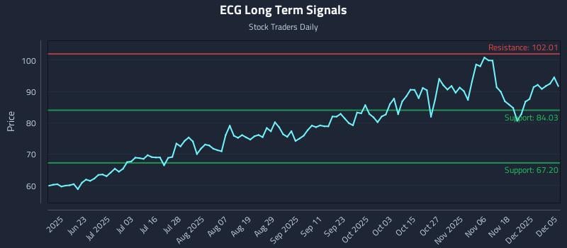 ECG Long Term Analysis for December 5 2025