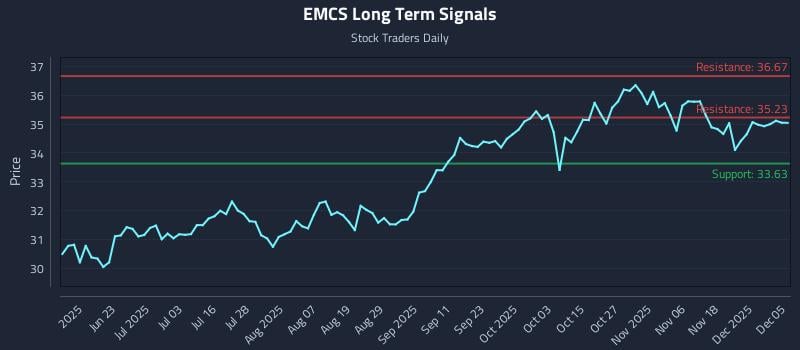 EMCS Long Term Analysis for December 5 2025