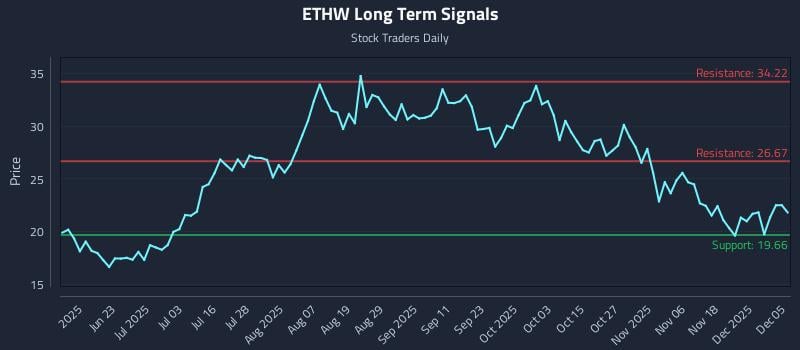 ETHW Long Term Analysis for December 5 2025 ETHW Long Term Analysis for December 5 2025