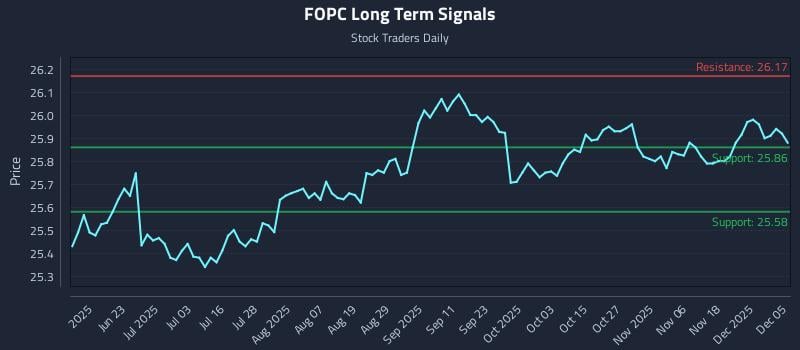 FOPC Long Term Analysis for December 5 2025