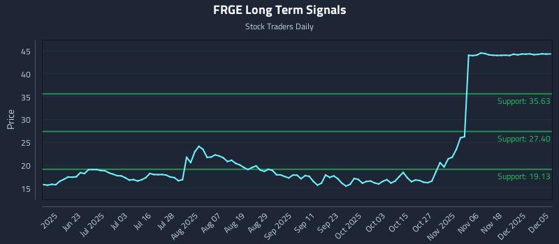 FRGE Long Term Analysis for December 5 2025 FRGE Long Term Analysis for December 5 2025