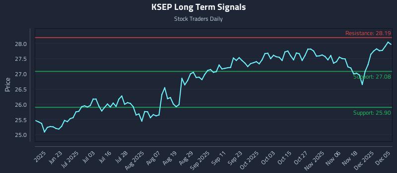 KSEP Long Term Analysis for December 5 2025 KSEP Long Term Analysis for December 5 2025