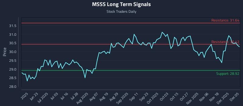 MSSS Long Term Analysis for December 5 2025 MSSS Long Term Analysis for December 5 2025