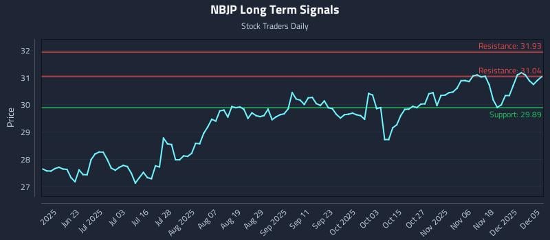 NBJP Long Term Analysis for December 5 2025 NBJP Long Term Analysis for December 5 2025