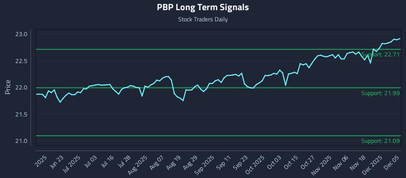 PBP Long Term Analysis for December 6 2025 PBP Long Term Analysis for December 6 2025