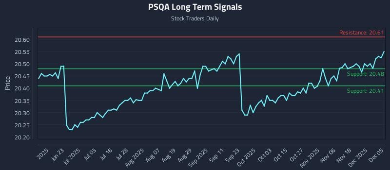 PSQA Long Term Analysis for December 6 2025 PSQA Long Term Analysis for December 6 2025