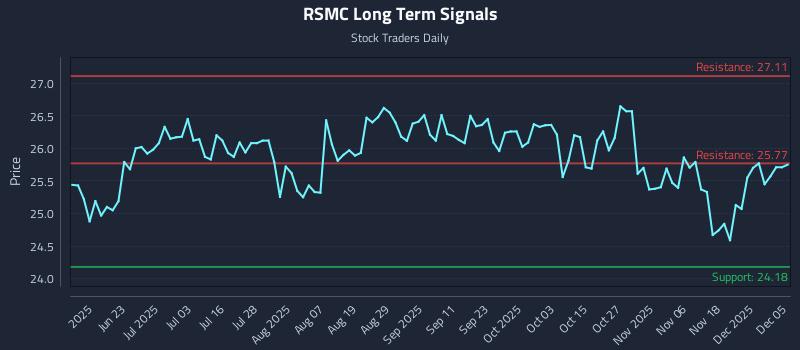 RSMC Long Term Analysis for December 6 2025 RSMC Long Term Analysis for December 6 2025