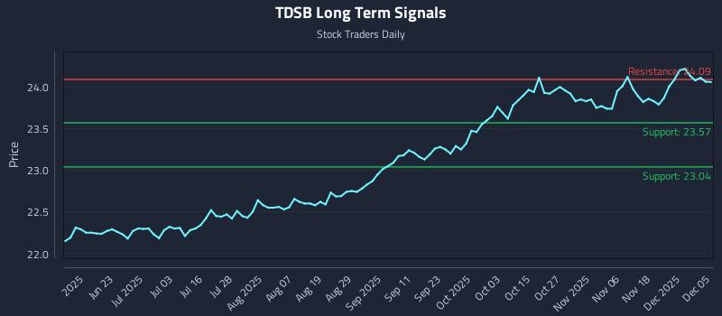 TDSB Long Term Analysis for December 6 2025