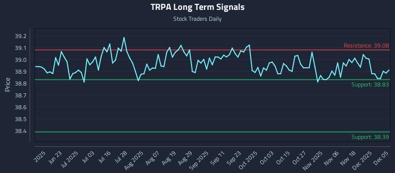 TRPA Long Term Analysis for December 6 2025 TRPA Long Term Analysis for December 6 2025