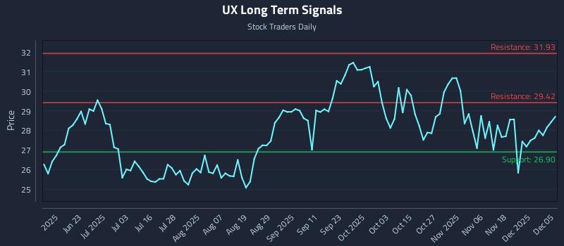 UX Long Term Analysis for December 6 2025 UX Long Term Analysis for December 6 2025