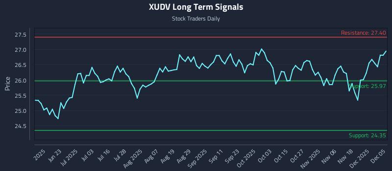 XUDV Long Term Analysis for December 6 2025