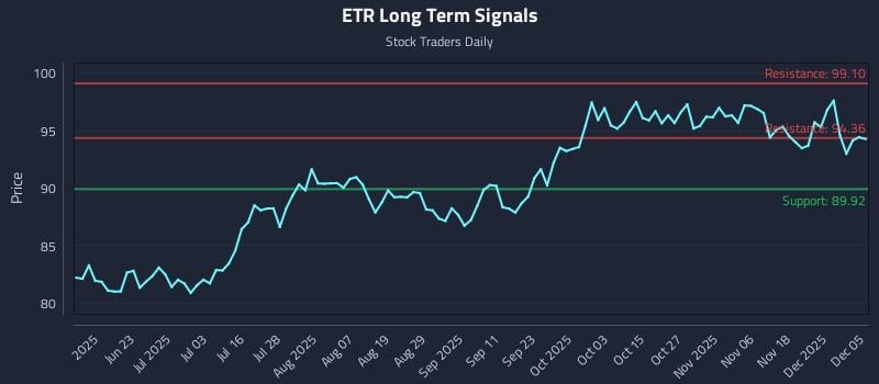 ETR Long Term Analysis for December 6 2025 ETR Long Term Analysis for December 6 2025