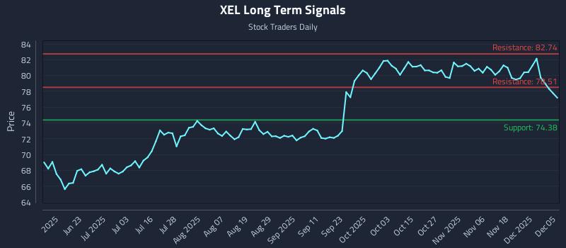 XEL Long Term Analysis for December 6 2025