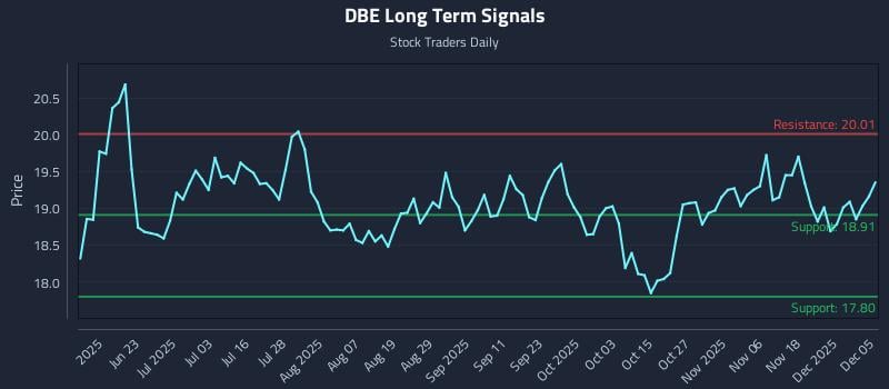DBE Long Term Analysis for December 6 2025 DBE Long Term Analysis for December 6 2025