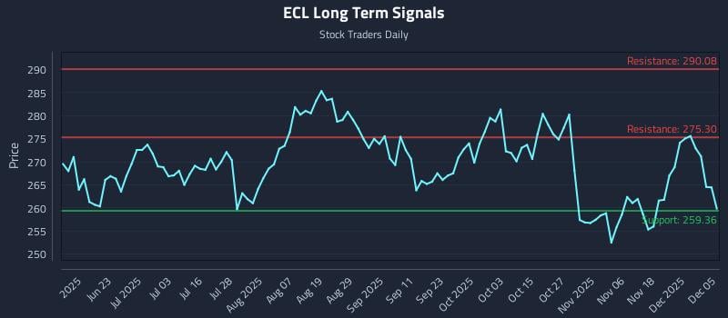 ECL Long Term Analysis for December 6 2025 ECL Long Term Analysis for December 6 2025
