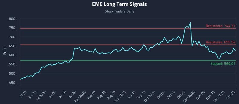 EME Long Term Analysis for December 6 2025 EME Long Term Analysis for December 6 2025