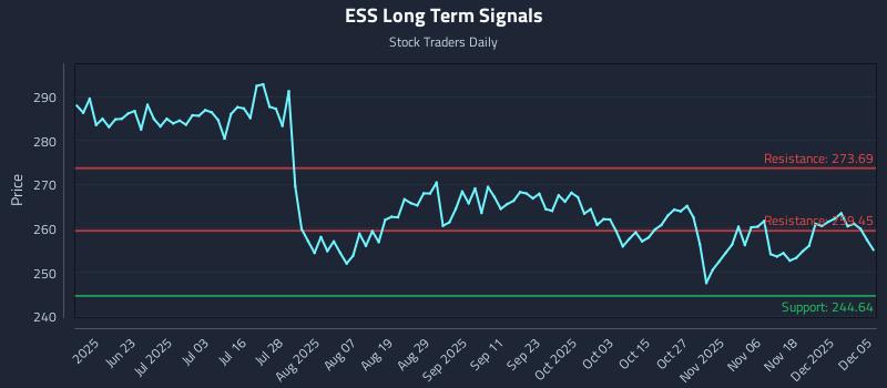 ESS Long Term Analysis for December 7 2025 ESS Long Term Analysis for December 7 2025