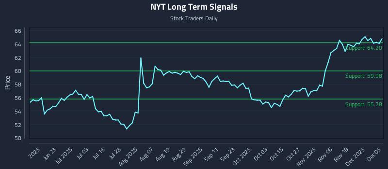 NYT Long Term Analysis for December 7 2025 NYT Long Term Analysis for December 7 2025