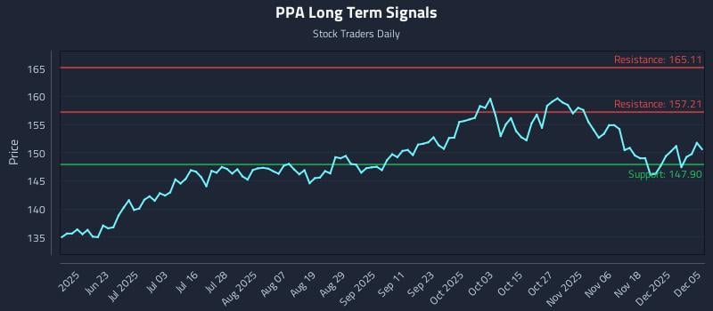 PPA Long Term Analysis for December 7 2025 PPA Long Term Analysis for December 7 2025