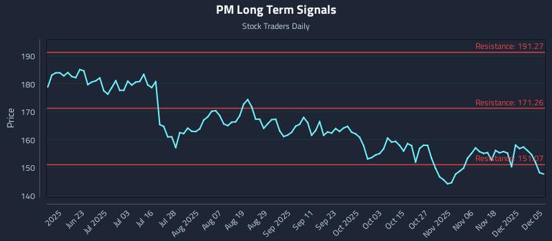 PM Long Term Analysis for December 7 2025 PM Long Term Analysis for December 7 2025