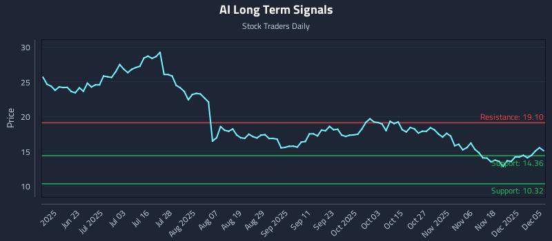 AI Long Term Analysis for December 7 2025 AI Long Term Analysis for December 7 2025